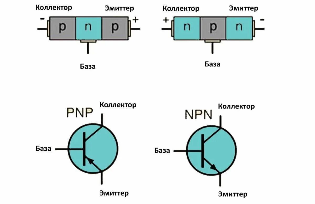 подключение коллекторного двигателя через полевой транзистор MOSFET Амперка / Фо