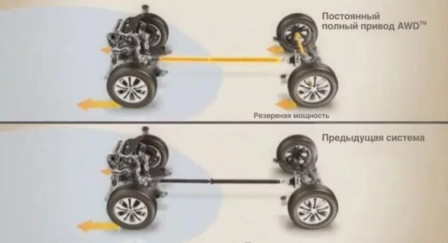 Подключение полного привода honda crv 4 поколение Господа, Хондабратья! Как впечатления от полного привода и тормозов на льду? - D