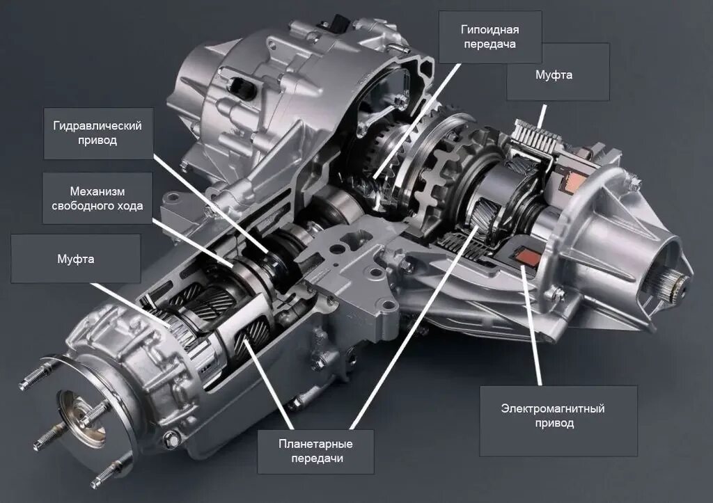 Подключение полного привода honda crv 4 поколение Хонда Легенд Другое. Дополнения к автомобильным отзывам.