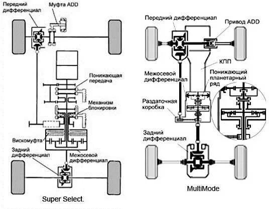 Подключение полного привода паджеро 4 Системы полного привода