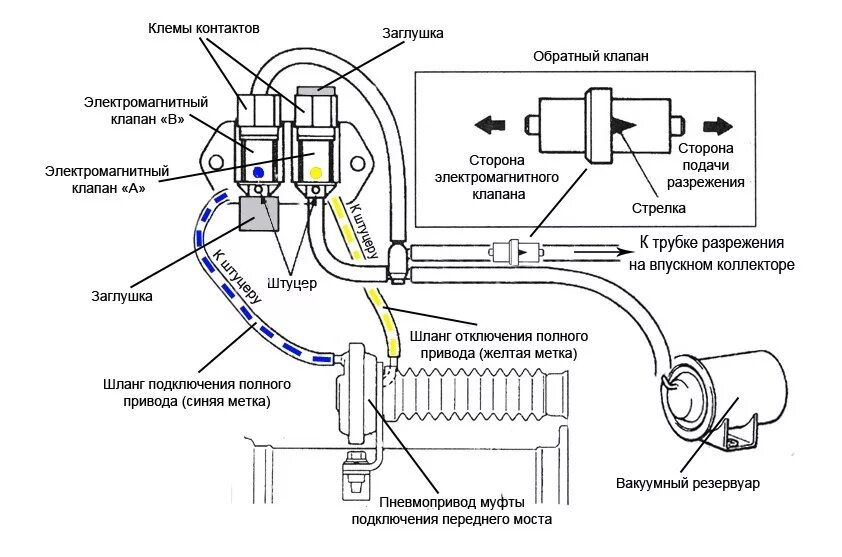 Подключение полного привода паджеро 4 HELP полный привод - Mitsubishi Challenger, 2,8 л, 1997 года своими руками DRIVE