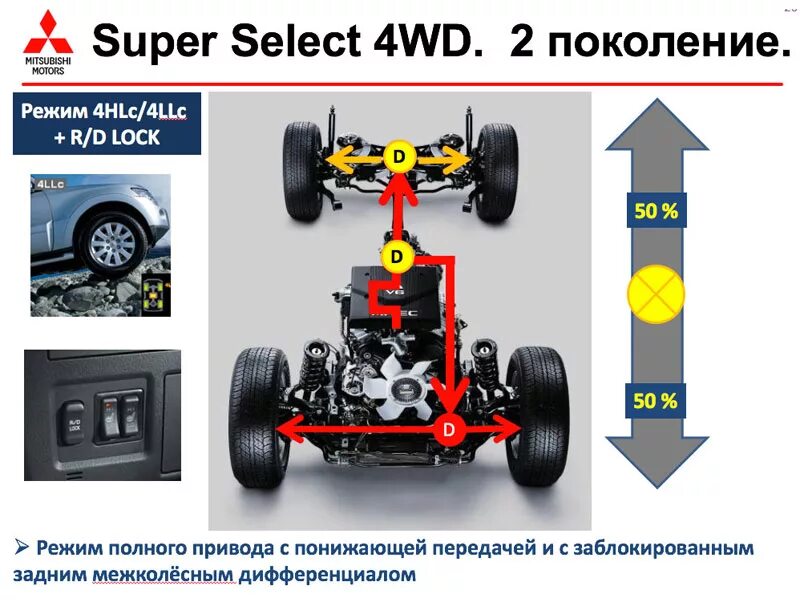 Подключение полного привода паджеро 4 Как работает полный привод Паджеро Спорт?