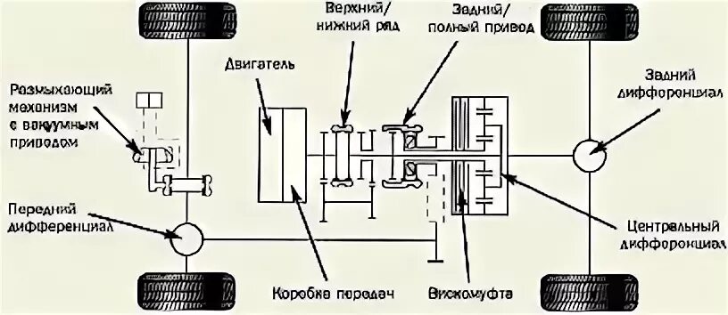 Подключение полного привода паджеро 4 Mitsubishi Pajero. Как работает трансмиссия SS4-II