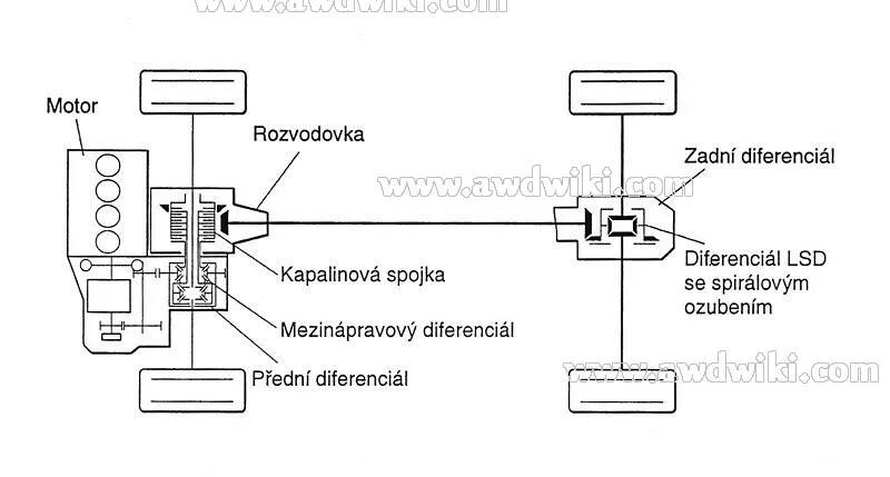 Подключение полного привода рав 4 Toyota all wheel drive explained - How it works