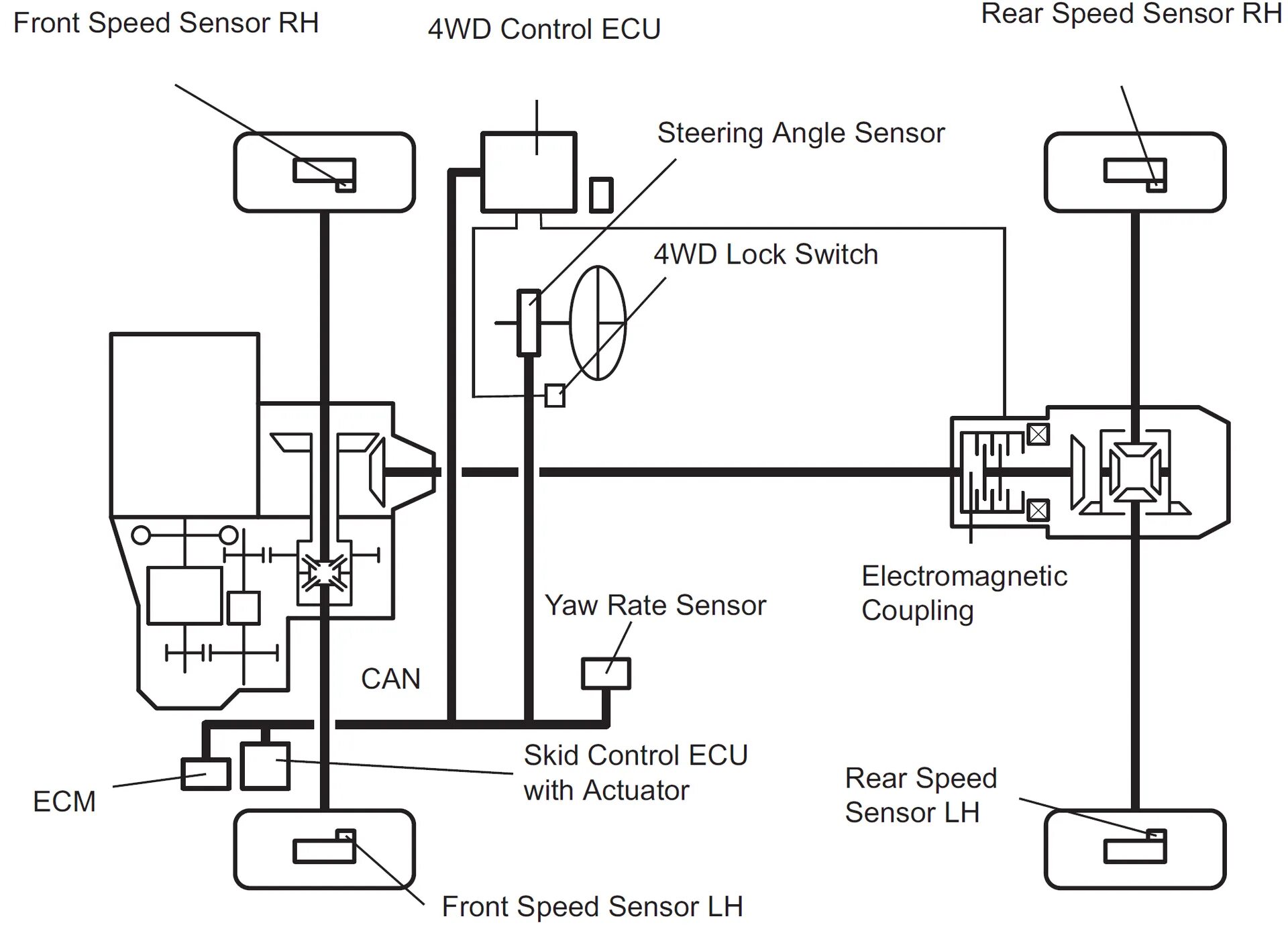 Подключение полного привода рав 4 4WD, Lock Button, VSC Off Button and DAC Button - How They Work Toyota RAV4 Foru