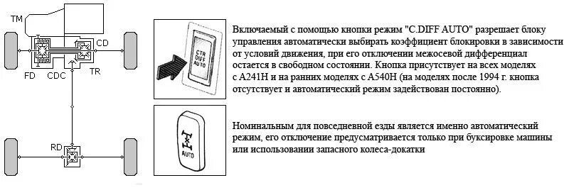 Подключение полного привода рав 4 Особенности полного привода Toyota #UPD - Toyota E160, 1,5 л, 2013 года другое D