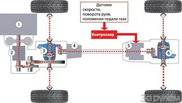 Подключение полного привода рав 4 На Тойоте Рав 4 Загорелся Чек и Проверьте Систему 4wd Причины. Проверьте систему