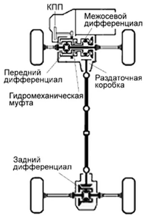 Подключение полного привода рав 4 Бортжурнал Toyota Vista Prominent 4x4 5MT