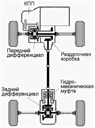 Подключение полного привода рав 4 Полный привод Toyota на автомобилях Toyota 1980-2000