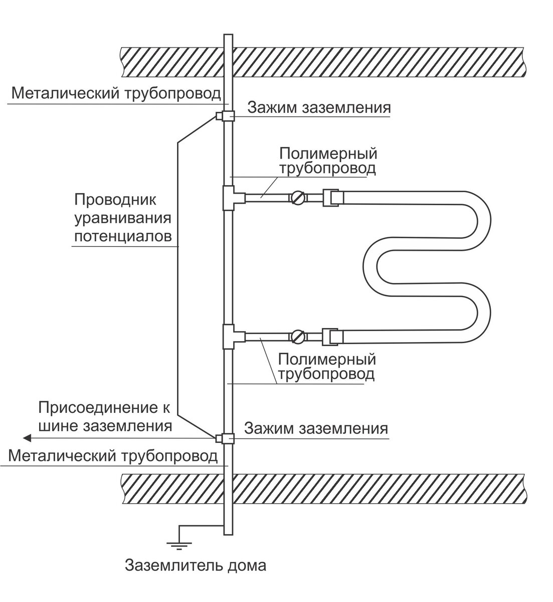 Подключение полотенцесушителей в многоквартирном доме Почему стоит выбирать латунный полотенцесушитель? Сантехника "Фон Танн" Дзен