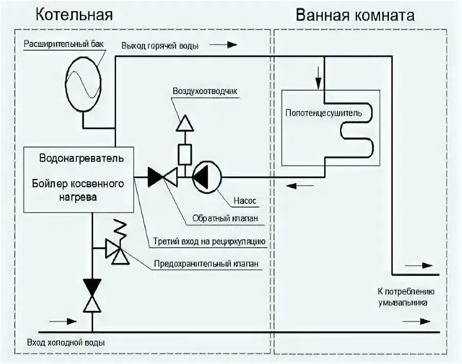 Подключение полотенцесушителя к бойлеру Как подключить полотенцесушитель: подключение своими руками