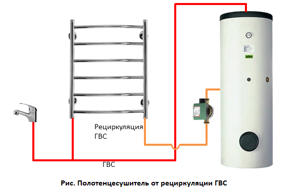 Подключение полотенцесушителя к бойлеру Подключение полотенцесушителя в частном доме HeatProf.ru