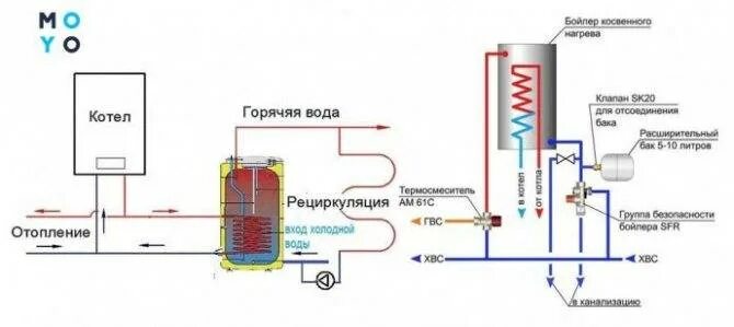 Подключение полотенцесушителя к бойлеру косвенного нагрева Рециркуляция гвс с бойлером фото - DelaDom.ru