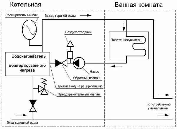 Подключение полотенцесушителя к бойлеру косвенного нагрева Водонагреватели косвенного нагрева - Технодом