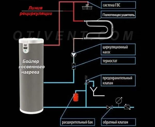 Подключение полотенцесушителя к бойлеру косвенного нагрева Подключение полотенцесушителя в частном доме HeatProf.ru