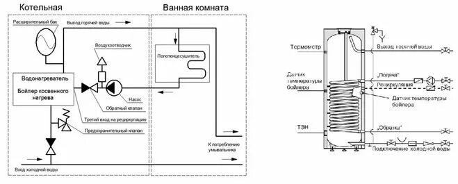 Подключение полотенцесушителя к бойлеру косвенного нагрева Схемы обвязки бойлера косвенного нагрева с рециркуляцией - Фотоподборки 1