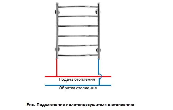 Подключение полотенцесушителя к котлу Как подключить полотенцесушитель в частном доме: tvin270584 - ЖЖ