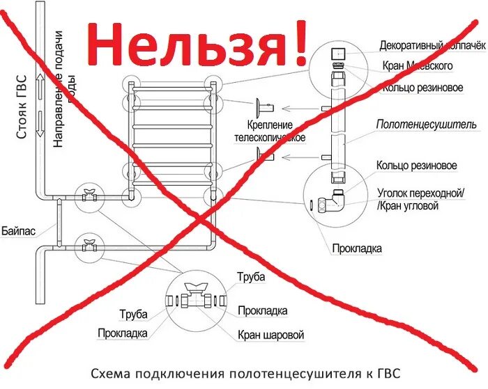 Подключение полотенцесушителя к однотрубной системе отопления Подключение полотенцесушителя к стояку горячей воды HeatProf.ru