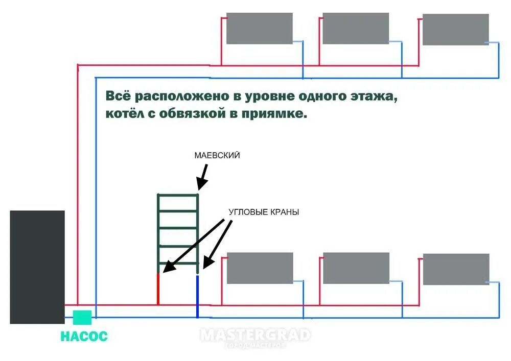 Подключение полотенцесушителя к однотрубной системе отопления Подключение полотенцесушителя в частном доме - CormanStroy.ru