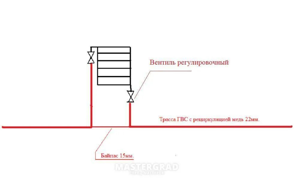 Подключение полотенцесушителя к однотрубной системе отопления Подключение полотенцесушителя к системе отопления: как правильно подключить, уст