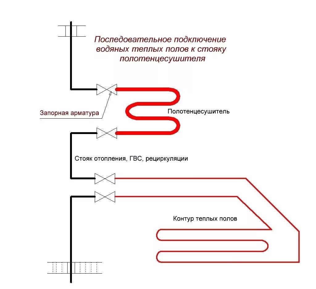 Подключение полотенцесушителя к отоплению Законно ли подключение теплого пола от полотенцесушителя, правильные схемы