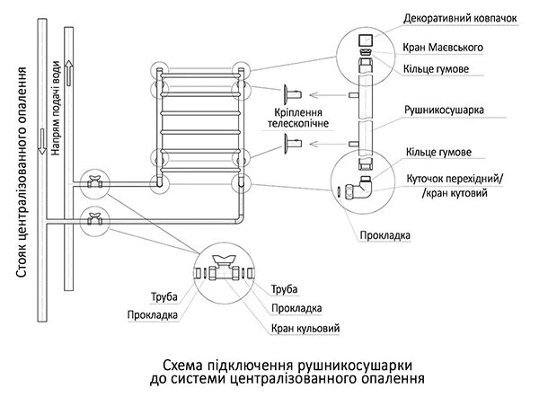 Подключение полотенцесушителя к системе отопления Новини :: Монтаж водяної рушникосушарки - центральне опалення чи автономка?