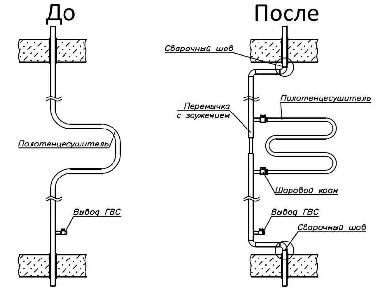 Подключение полотенцесушителя к стояку горячей воды Установка полотенцесушителя Набережные челны +7-922-335-2000 Гарантия 2 года