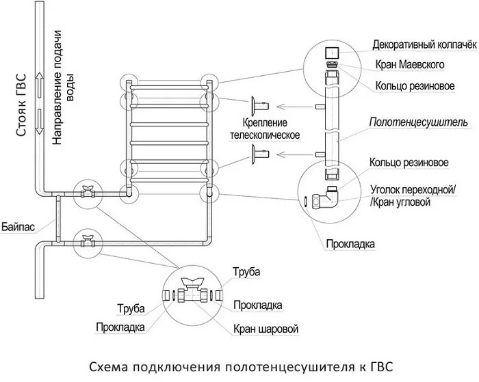 Подключение полотенцесушителя к стояку горячей воды Подключение полотенцесушителя