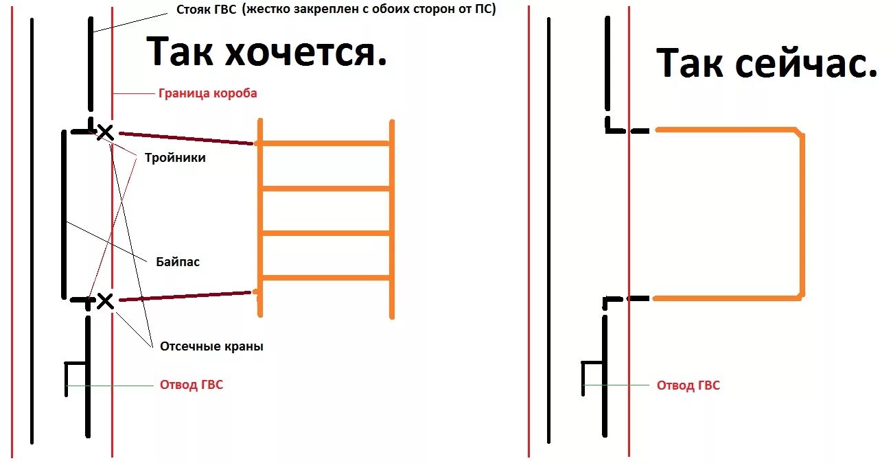 Подключение полотенцесушителя к стояку горячей воды схема Подключение полотенцесушителя к горячей воде: можно или нет, как правильно устан