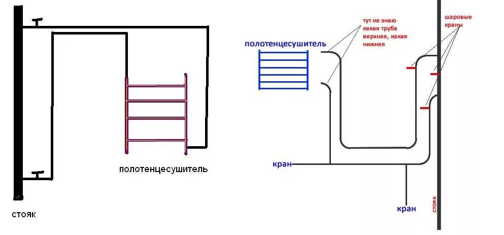 Подключение полотенцесушителя к стояку горячей воды схема Правильная установка полотенцесушителя в ванной, способы