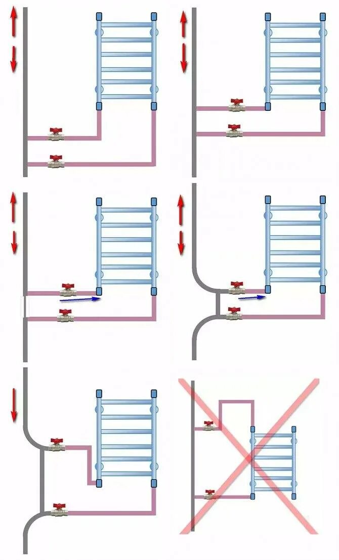 Подключение полотенцесушителя к стояку отопления Подключение полотенцесушителя к стояку горячей воды схема - какую выбрать из пре