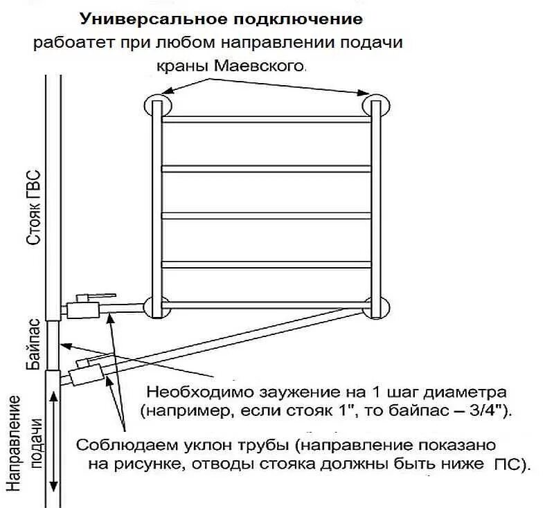 Подключение полотенцесушителя с нижним подключением электрический Правильная установка полотенцесушителя в ванной, способы