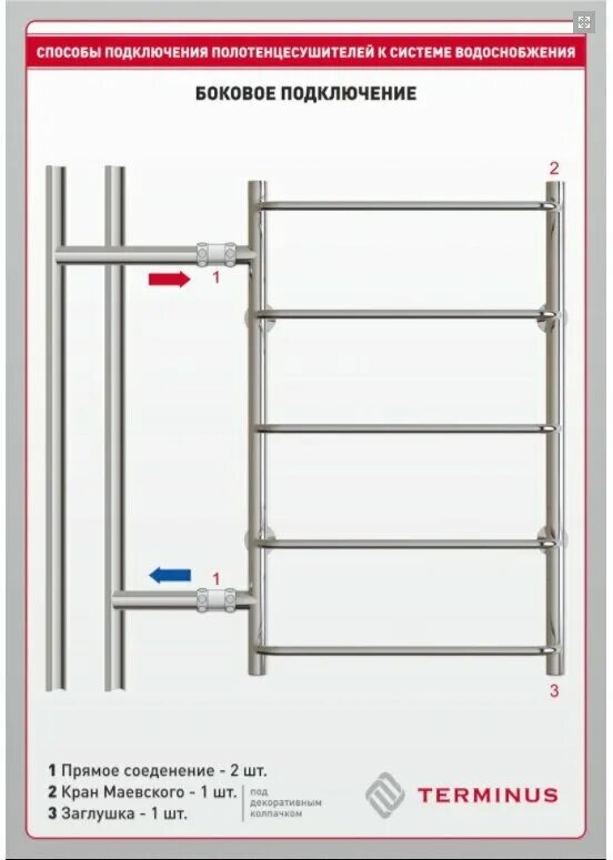 Подключение полотенцесушителя терминус с нижним подключением Полотенцесушитель водяной Terminus Виктория П5 400x596 с б/п 500 4670030725097 -