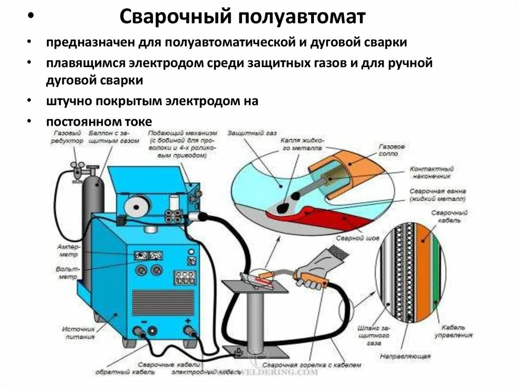 Подключение полуавтомата без газа Сварочный аппарат инвекторного типа для ручной электродуговой сварки: Инструкция