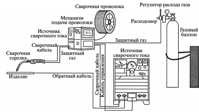 Подключение полуавтомата без газа ОБОРУДОВАНИЕ И ТЕХНОЛОГИЯ ПОЛУАВТОМАТИЧЕСКОЙ СВАРКИ, Оборудование для полуавтома