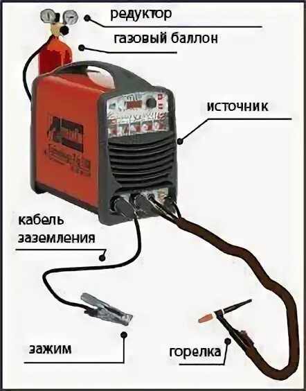 Подключение полуавтомата без газа Дуговая сварка в инертном газе с неплавящимися вольфрамовыми электродами (TIG) -