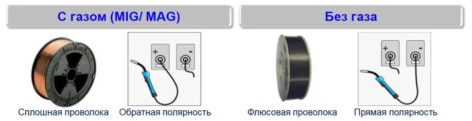 Подключение полуавтомата без газа Сварочный полуавтомат без газа