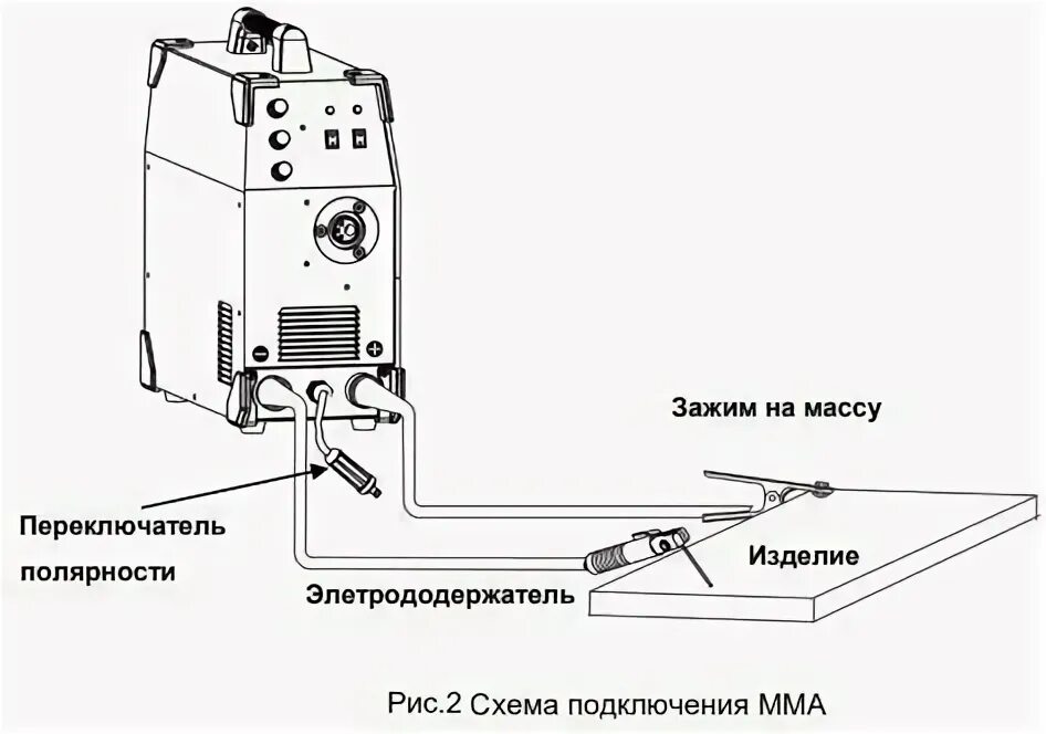 Подключение полуавтомата без газа Стоит ли покупать Сварочный аппарат инверторного типа Aurora OVERMAN 165, MMA, M