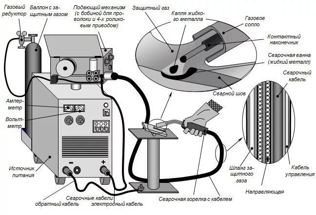 Подключение полуавтомата для сварки без газа Сварочные инверторы MIG/MAG для полуавтоматической сварки - Калининград