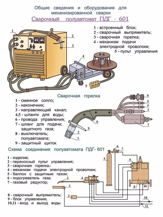 Сварка алюминия полуавтоматом своими руками