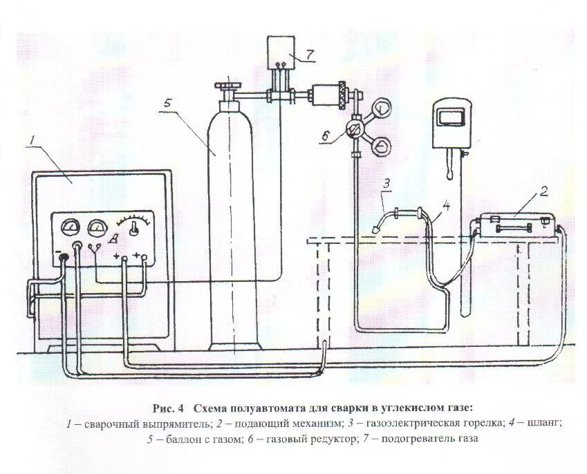 Подключение полуавтомата для сварки без газа Углекислый газ для сварки полуавтоматом