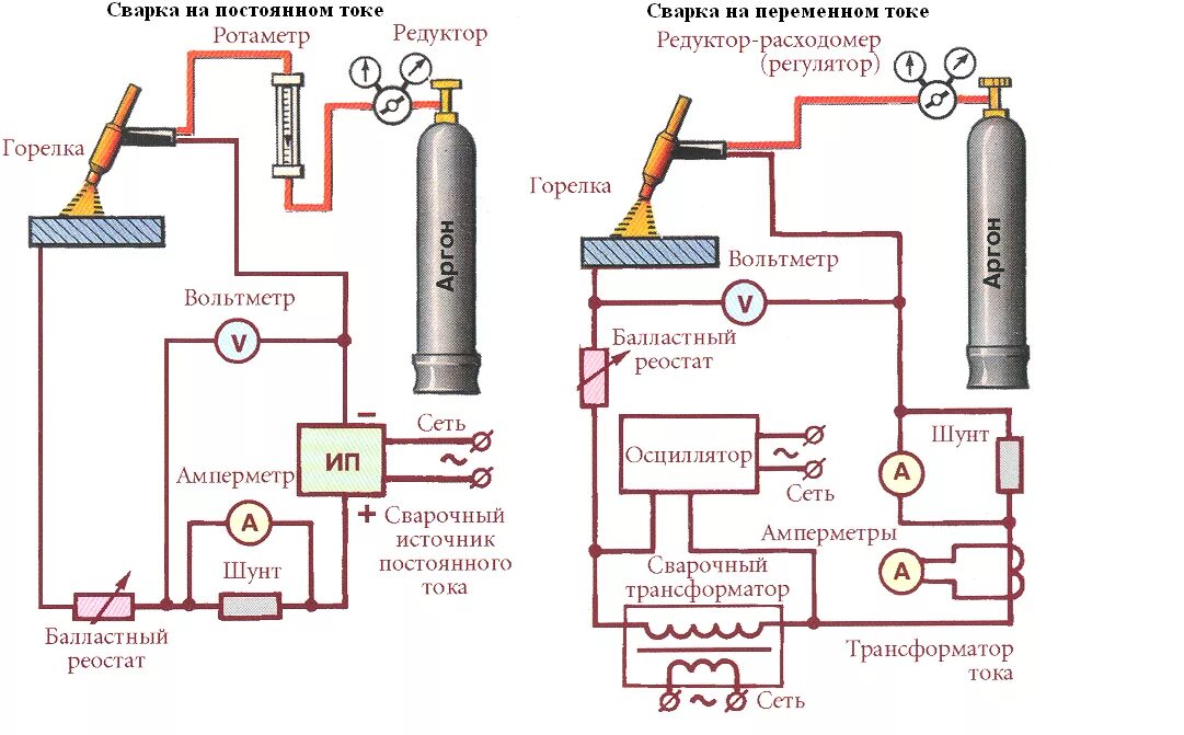 Сварка алюминия полуавтоматом своими руками