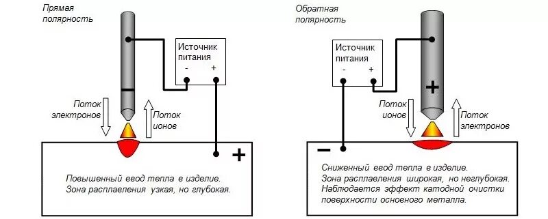 Подключение полуавтомата полярность без газа Контент Точмаш 23 - Страница 35 - Форум сварщиков Вебсварка