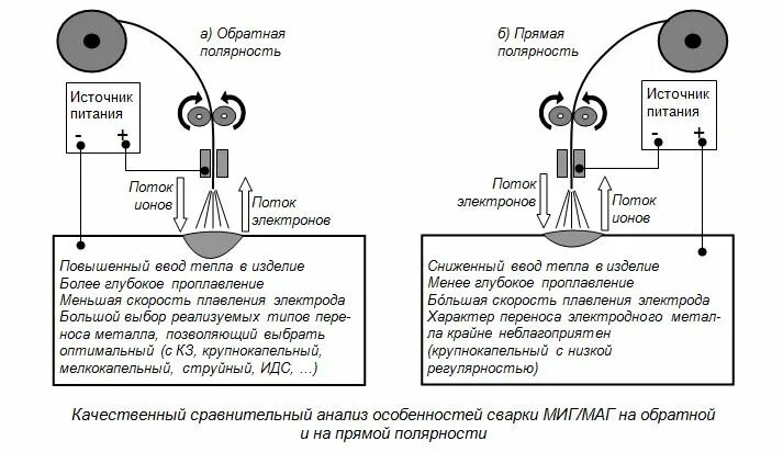 Подключение полуавтомата полярность без газа Полуавтомат порошковая проволока полярность