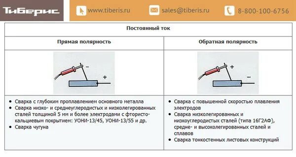 Подключение полуавтомата полярность без газа Ответы Mail.ru: сварочный аппарат ресанта саи 160