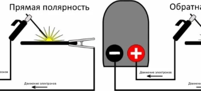 Подключение полуавтомата полярность без газа Технологии