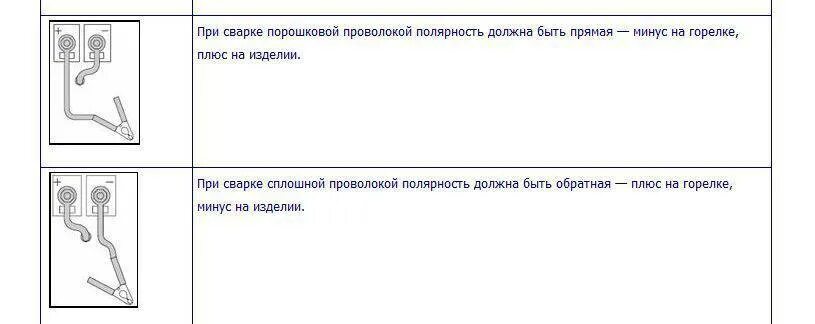 Подключение полуавтомата полярность без газа Как варить полуавтоматом без газа порошковой проволокой кузов автомобиля какой т