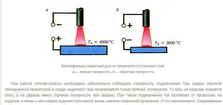 Подключение полуавтомата полярность без газа Сварка с газом и проволокой фото - DelaDom.ru