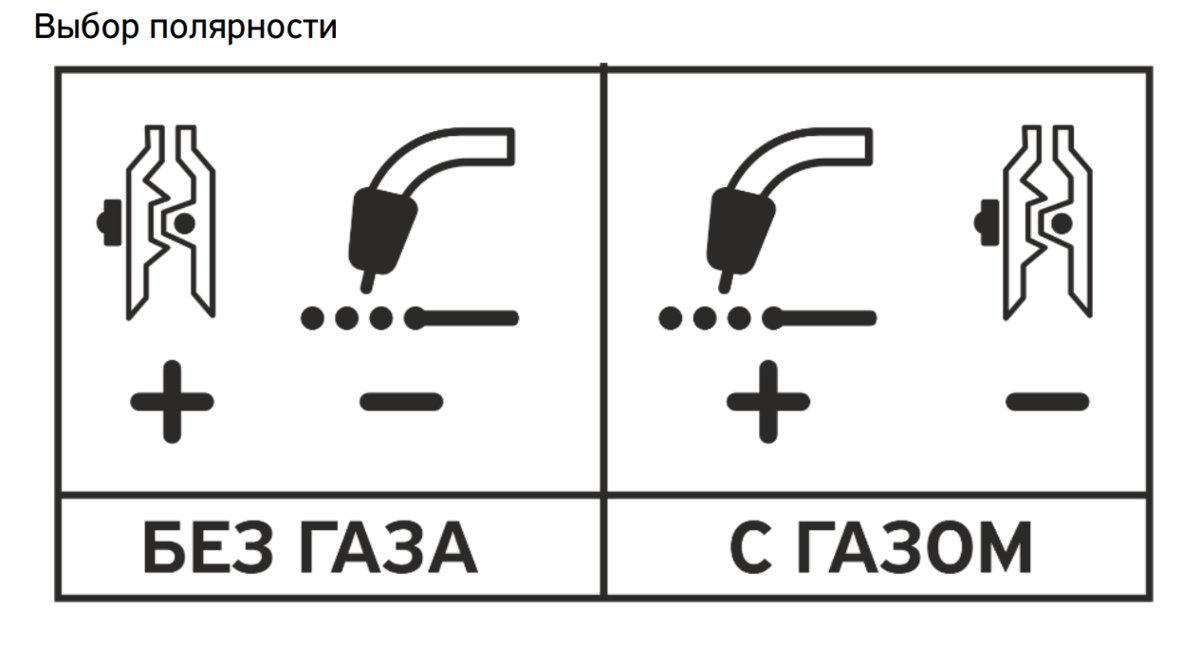 Подключение полуавтомата полярность без газа Сварка полуавтоматом - что надо знать новичку Саморучка Дзен