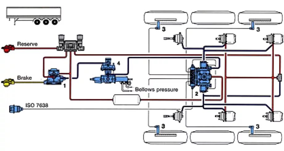 Подключение полуприцепа схема Виды тормозных систем прицепов: обзор, преимущества и недостатки - УЗПТ Тракторн